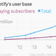 Image for article titled Spotify’s $8.4 billion valuation gives artists another reason to hate it